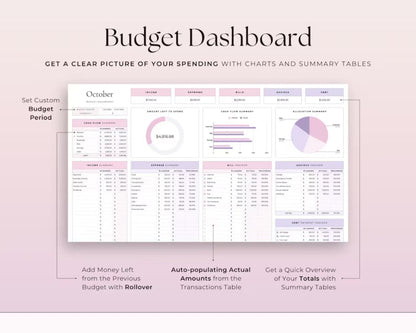 Begrotingssjabloon voor Google Sheets (volledig aanpasbaar)